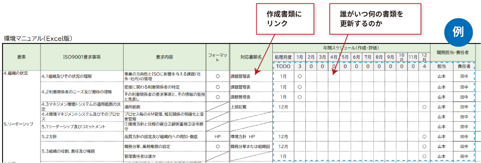 ISO品質マニュアルのTODOリスト化の例