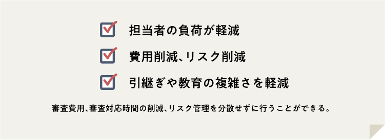 ISO文書をわかりやすくすることで、担当者の負荷が軽減、費用削減・リスク削減、引継ぎや教育の複雑さを軽減し、審査費用、審査対応時間の削減、リスク管理を分散せずに行うことができる。